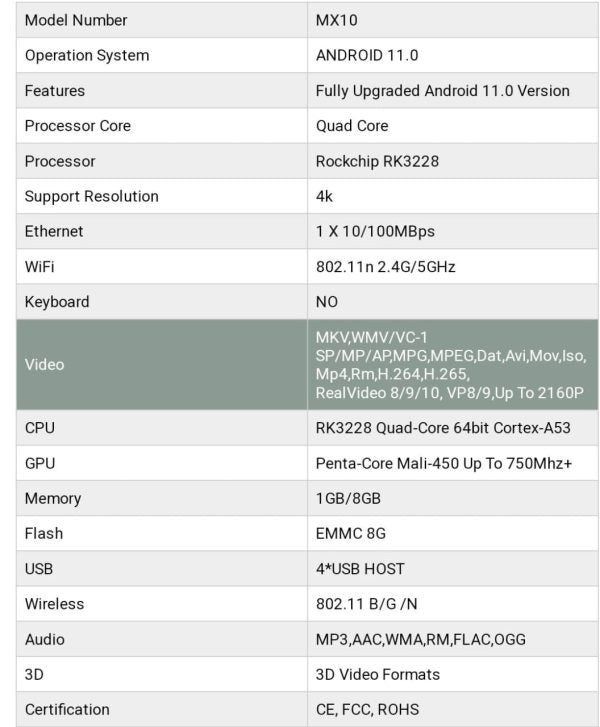 Mx10 Box S Android Tv 11.0 Version 1+8gb - Techtopia