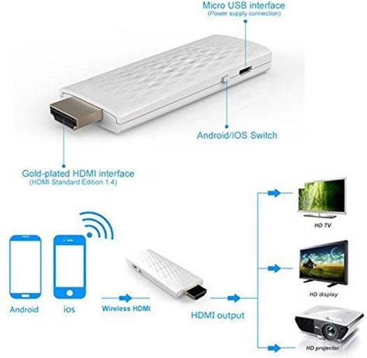 Hdmi Dongle Wifi Portable Display Receiver - Techtopia